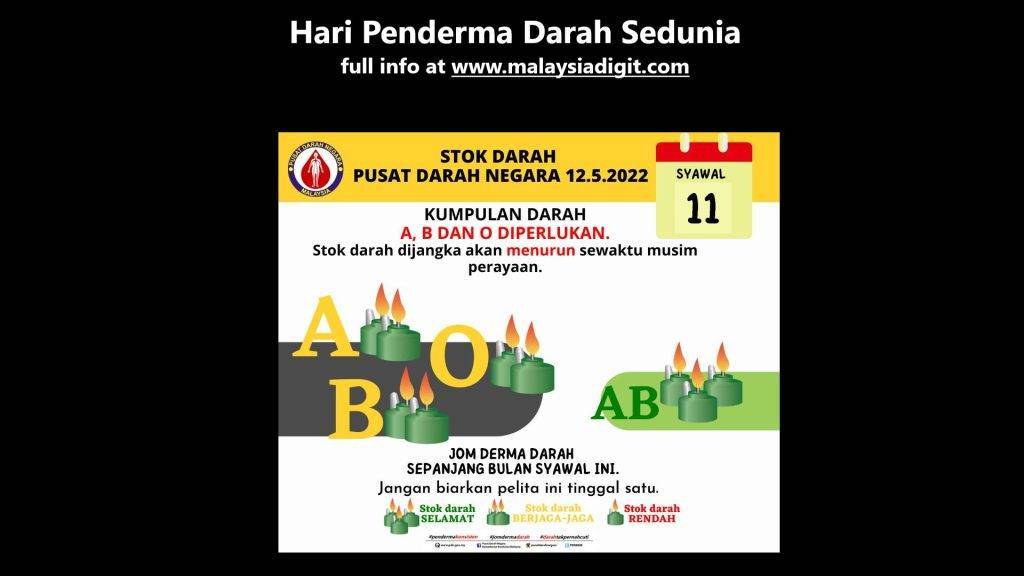 Hari Penderma Darah Sedunia
