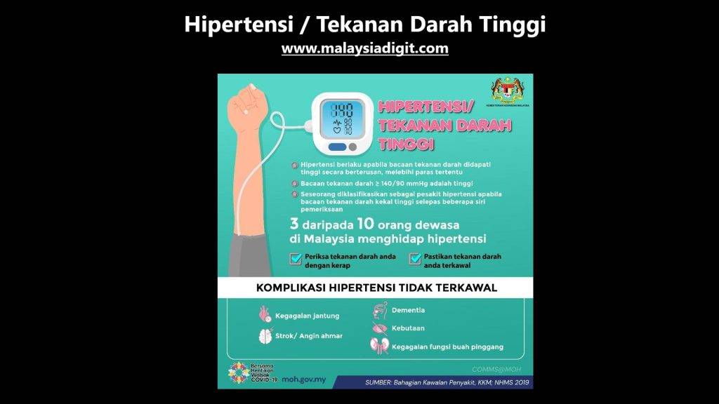 Hipertensi Tekanan Darah Tinggi Bacaan Komplikasi