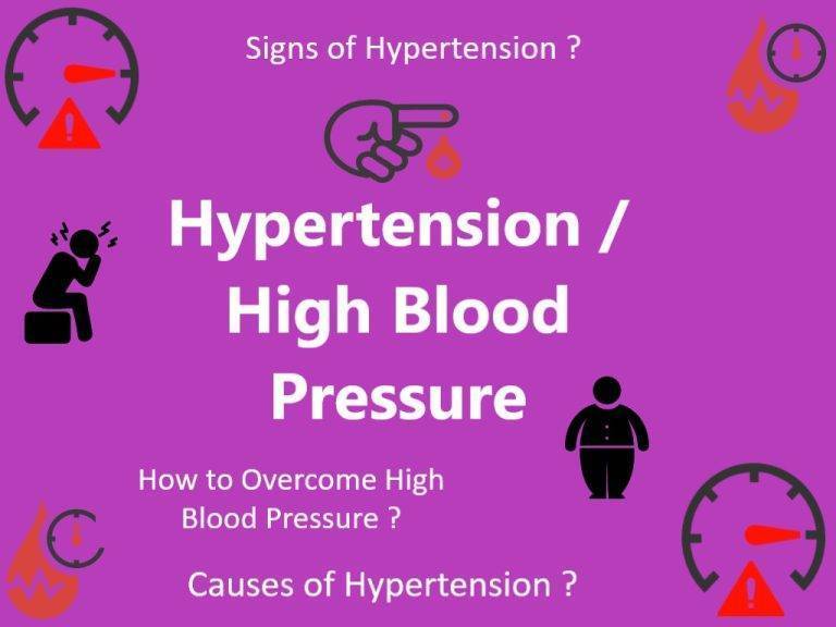 Blood Pressure Readings