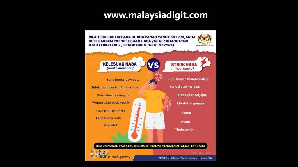 Strok Haba vs Kelesuan Haba