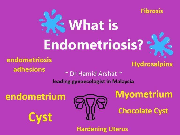 What is Endometriosis Hardening Uterus Fibrosis Hydrosalpinx Cyst